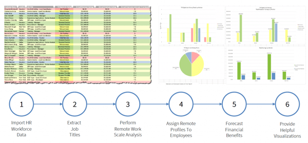 Remote work planning tool