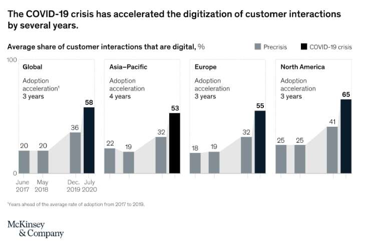 Covid-19 McKinsey Graphic