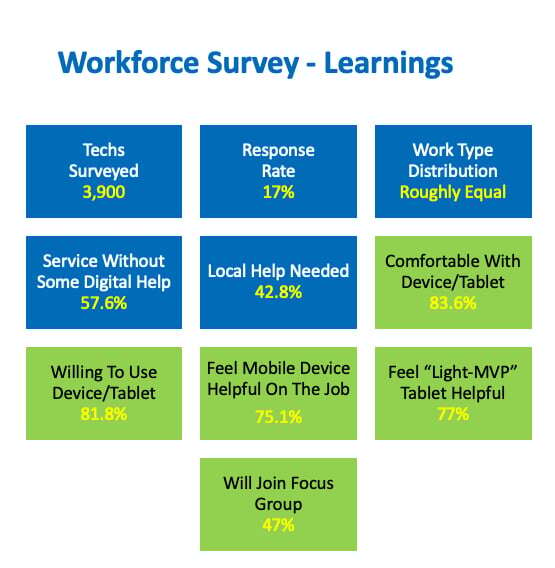 Workforce Survey - Learnings